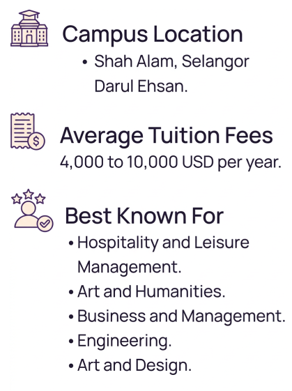 Universiti Teknologi MARA (UiTM)